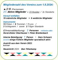 Mitgliederzahl 1.8.2024